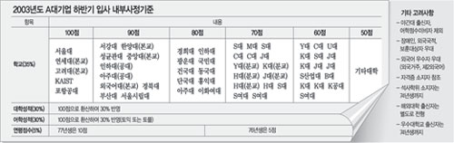 클릭하면 큰 이미지를 볼 수 있습니다.