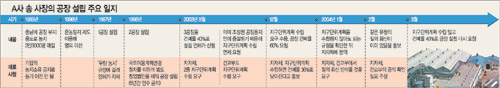 클릭하면 큰 이미지를 볼 수 있습니다.