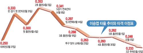 클릭하면 큰 이미지를 볼 수 있습니다.