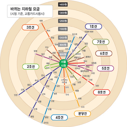 클릭하면 큰 이미지를 볼 수 있습니다.