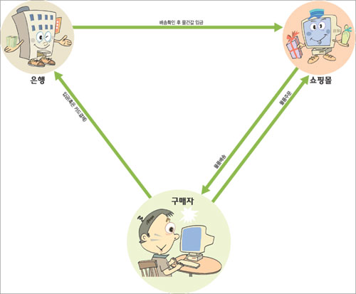 클릭하면 큰 이미지를 볼 수 있습니다.