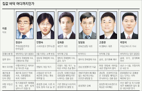 클릭하면 큰 이미지를 볼 수 있습니다.