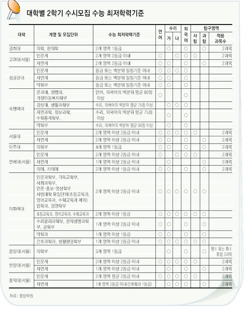 클릭하면 큰 이미지를 볼 수 있습니다.