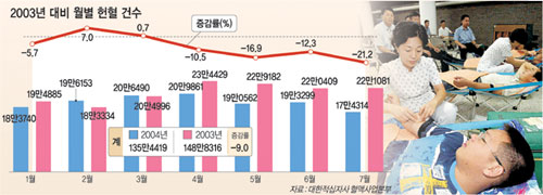 클릭하면 큰 이미지를 볼 수 있습니다.