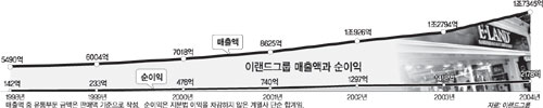 클릭하면 큰 이미지를 볼 수 있습니다.