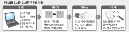 클릭하면 큰 이미지를 볼 수 있습니다.