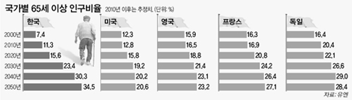 클릭하면 큰 이미지를 볼 수 있습니다.