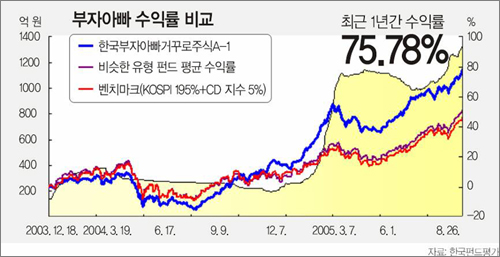 클릭하면 큰 이미지를 볼 수 있습니다.