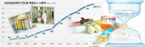 클릭하면 큰 이미지를 볼 수 있습니다.