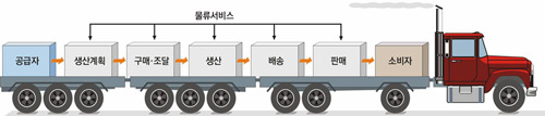 클릭하면 큰 이미지를 볼 수 있습니다.