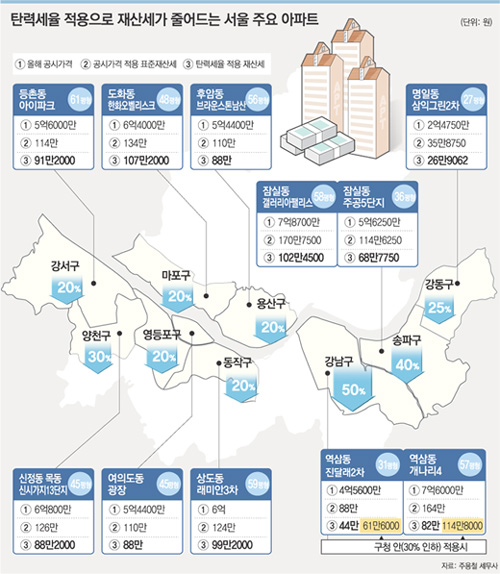 클릭하면 큰 이미지를 볼 수 있습니다.