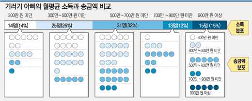 클릭하면 큰 이미지를 볼 수 있습니다.