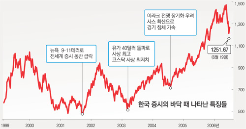 클릭하면 큰 이미지를 볼 수 있습니다.