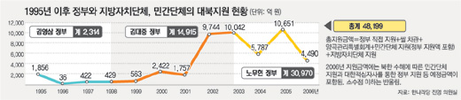 클릭하면 큰 이미지를 볼 수 있습니다.