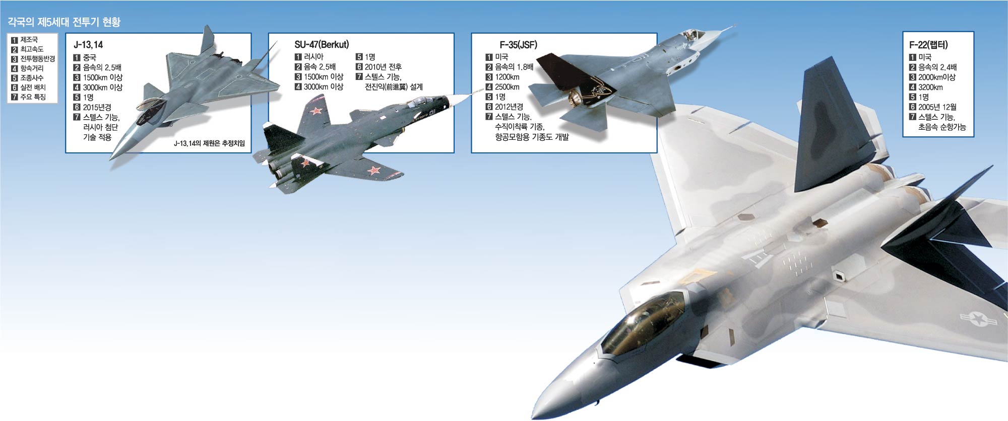 제5세대 전투기' 공중전 판도 바꾼다 : 뉴스 : 동아일보